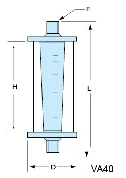 VA40-PVC-15、VA40-PVC-20、VA40-PVC-25、VA40PVC-32、vapvc-40、VA40-50PVC、PVCVA-65、VA40-80PVC、VA40-100pvc 玻璃轉(zhuǎn)子流量計(jì)